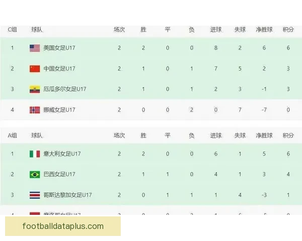 世界杯最新比分分析：各队表现与晋级形势全解析